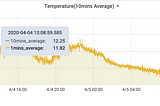 Home monitoring with ESP32. Part II — towards a more accurate temperature