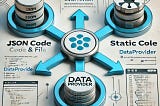 Three Essential Approaches for Passing Test Data in Automation Frameworks: JSON, Static…