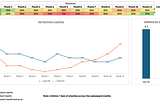 Customer Lifetime using Retention — Know how!