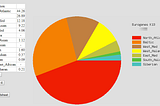 Upload Your DNA Results To Gedmatch Genesis. For Free!