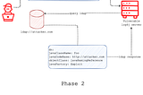 Exploiting the Log4J Vulnerability [CVE-2021–44228]