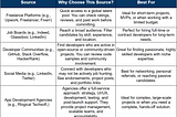 How Much Does It Cost to Hire an App Developer? A Complete Guide