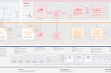 UX Design for Complex Systems