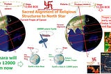 Ancient Tropic of Cancer and Sacred Alignment of Religious Structures to North Star