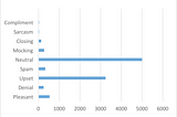 fastText and Imbalanced Classification