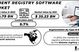 Patient Registry Software Market Insights — Trends, Growth, and Future Outlook