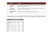 A-8 Create 3 measures (YTD/Moving Average/ previous Quarter Percentage) using the screen shot below