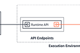 Opening sourcing the AWS Java Runtime Interface Client