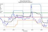 Back-Testing Mean Reversion Trading Strategy with Threshold Value-Energy Series