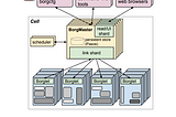 Borg: Kubernetes’ Predecessor