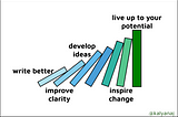 Writing leads to many domino effects: improved clarity, developing new ideas, and inspiring change.