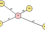 Spatial Interpolation in Python using Inverse Distance Weighting