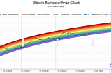 Finding Solid Altcoins: The Quest for Crypto Gems