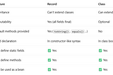 Master Modern Java like a Pro: Part 1 — Java Records