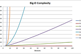 Comparison of Sorting Algorithms