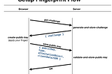 Biometrics (fingerprint) auth in your web apps