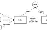 Build a chatbot with custom data sources, Using LlamaIndex and Flask