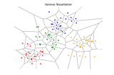 What is a k-nearest neighbors model or algorithm?