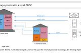 An Introduction to Central Bank Digital Currencies (CBDCs) Pt.1