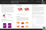 PyTorch Ecosystem Day Poster