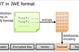 How to decrypt a JSON Web Encryption (JWE) using JAVA