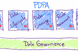 ความพร้อมสำหรับ PDPA [ตอนที่ 1]