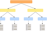 Scrum. How to refine the product backlog?