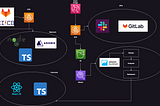 🚀 Unleashing the Power of AWS Quicksight: Harnessing BI Tools for Data-driven Insights! 🌐