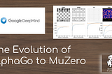 The Evolution of AlphaGo to MuZero