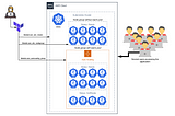 Autoscaling group with warm pool on Kubernetes AWS EKS with Terraform — Yes! It's possible!