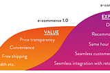 Are there still VCs investing in Commerce? #ecommercetech