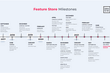 Feature Store Milestones
