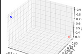 Understanding the world of AI : Part 1