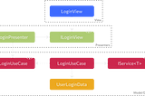 Login Example with MVP Architecture in Unity