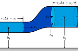 Sink Rate Problem