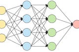 Neural Networks – an Intuition - KDnuggets