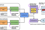 MVVM flow example with Kotlin