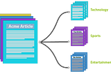 Machine Learning, NLP: Text Classification using scikit-learn, python and NLTK.