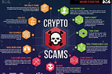 Top Crypto Scams To Avoid