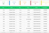 Syncfusion Data Grid Flutter