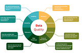 A Case Study on Measuring Data Quality