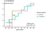 Decoding Gene Set Variation Analysis