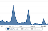 Social Media Research