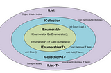 Choosing Between IEnumerable and List in C#