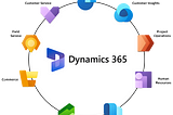 Better Together: Dynamics 365 CRM & SAP