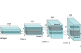 Deep Convolutional GANs