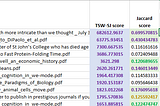 Phrase Indexing and Document Relatedness: A Journey