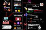 Decoding Netflix: An In-Depth Look at the Tech Stack Powering the Streaming Giant