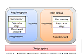 論文閱讀: Taming Memory Related Performance Pitfalls in Linux Cgroups