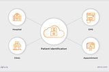 Mastering Patient Identification: Ways to Prevent Errors in Healthcare Management